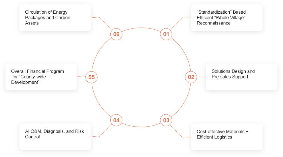 AI Integration Platform System Application