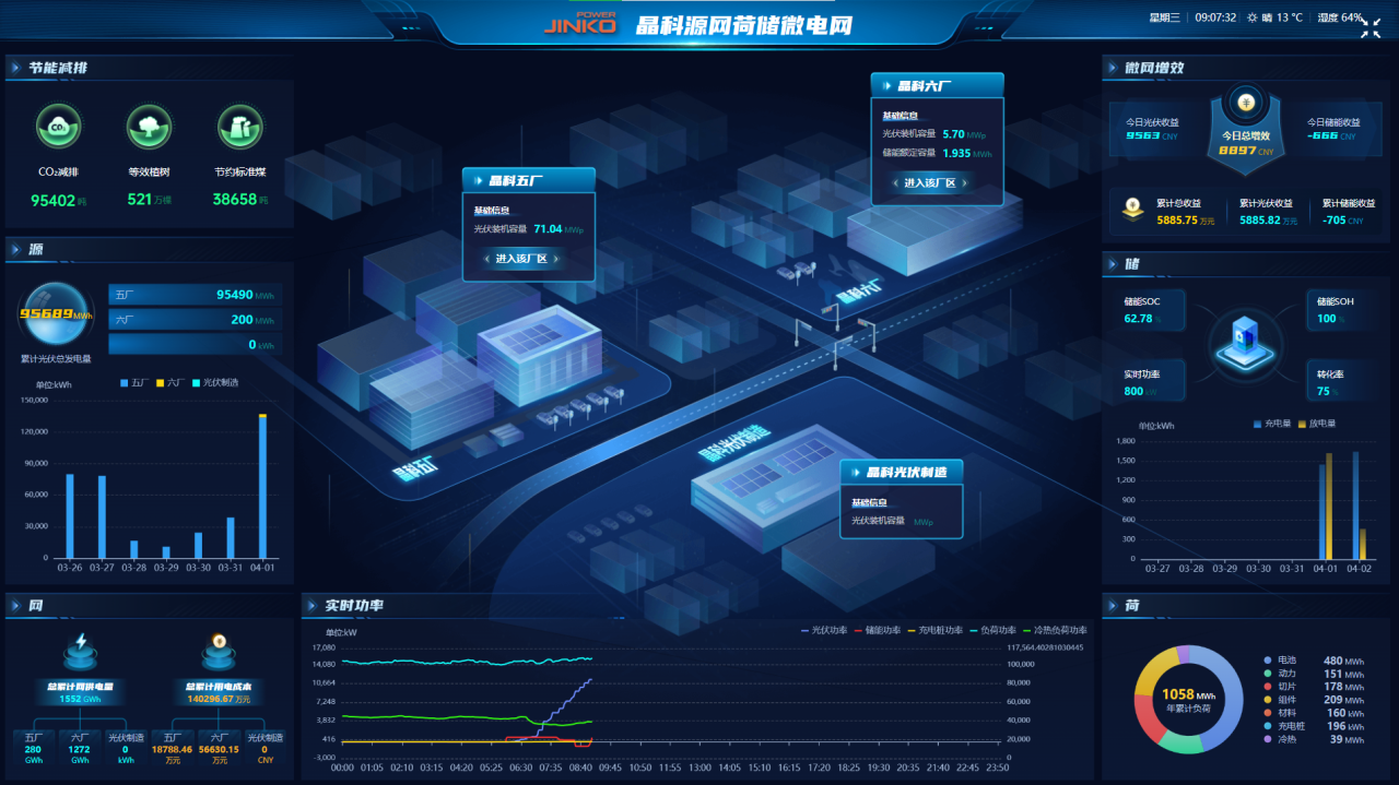 树立省级示范标杆！william威廉中文官网上饶源网荷储微电网正式投运