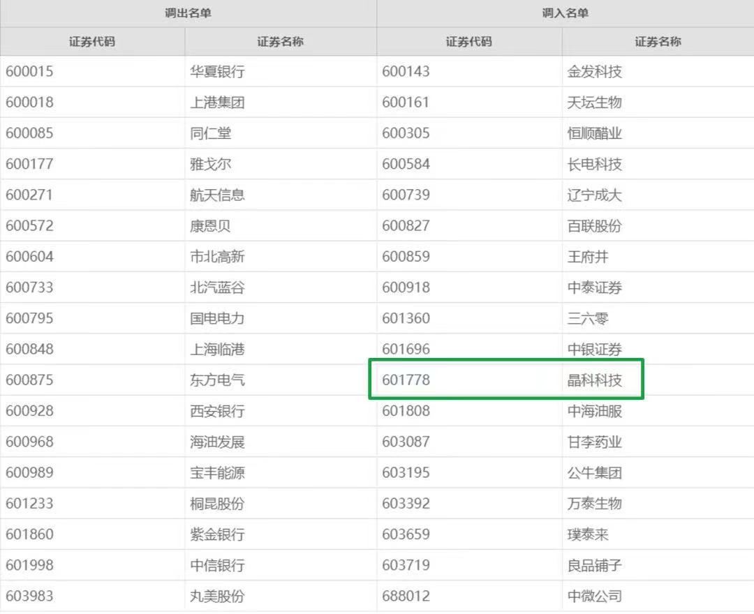 william威廉中文官网首次入选上证180指数！